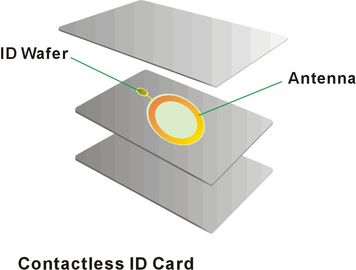 RFID NFC Smart Card / RFID radio frequency identification card